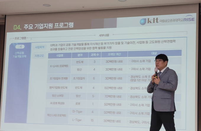 ▲ 권오혛 금오공대 산학협력단장이‘2025 구미상공회의소×국립금오공과대학교 제조혁신 오픈포럼’에서 금오공대의 기업지원프로그램에 대해 설명 하고있다. 이봉한기자