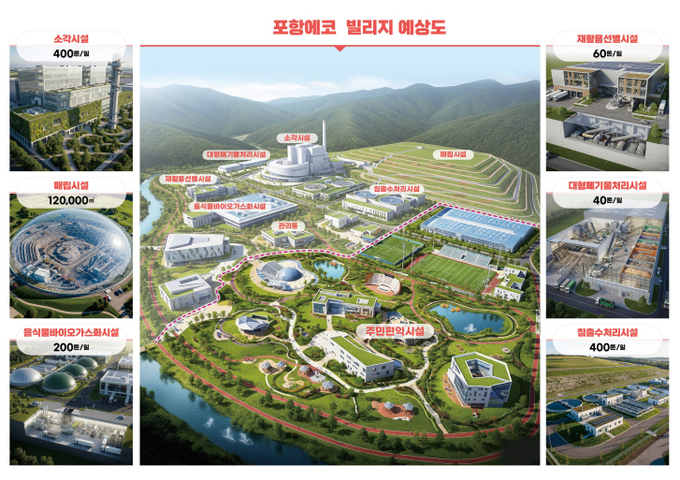 ▲ 포항에코빌리지 예상 조감도