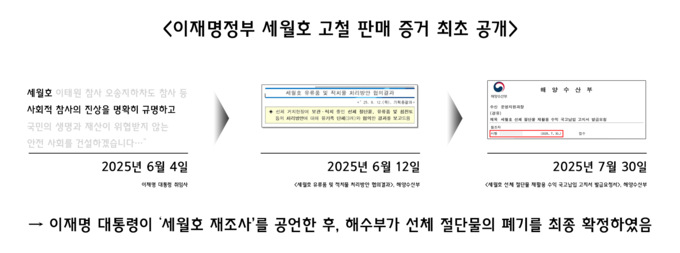 ▲ 세월호 고철판매 증거