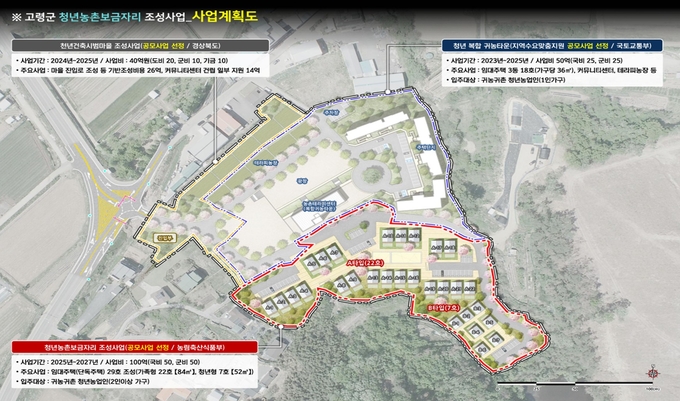 ▲ 다산면벌지리 주거단지