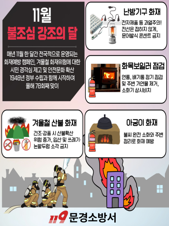 ▲ 11월 불조심 강조의 달 홍보 포스터