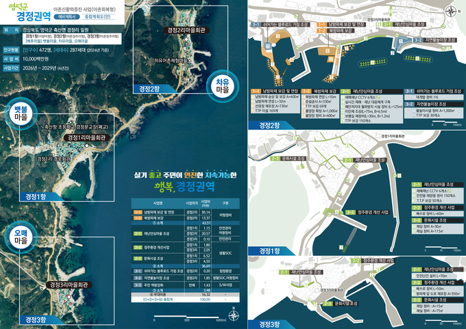 ▲ 축산면 경정 1.2.3항 일대 100억원의 규모사업추진 조감도