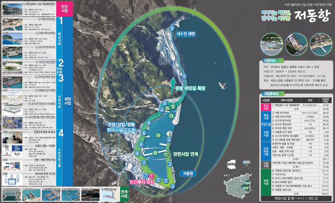 ▲ 울릉 저동항 사업은 2026년부터 2030년까지 5년간 총사업비 295억 원(국비·지방비 각 147.5억 원, 민자 54억 원)이 투입되는 대규모 프로젝트다.