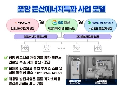 ▲ 포항 분산에너지특화 사업 모델 이미지.