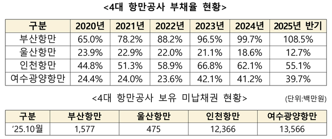 ▲ 정희용의원실 제공.