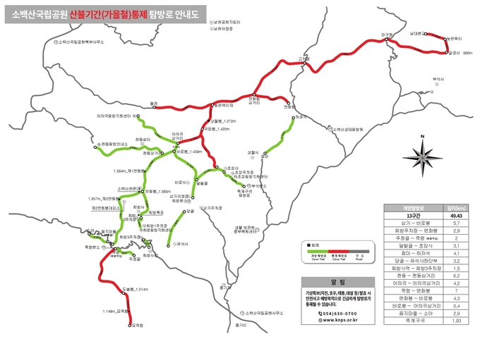 ▲ 소백산국립공원 가을철 산불통제 탐방로