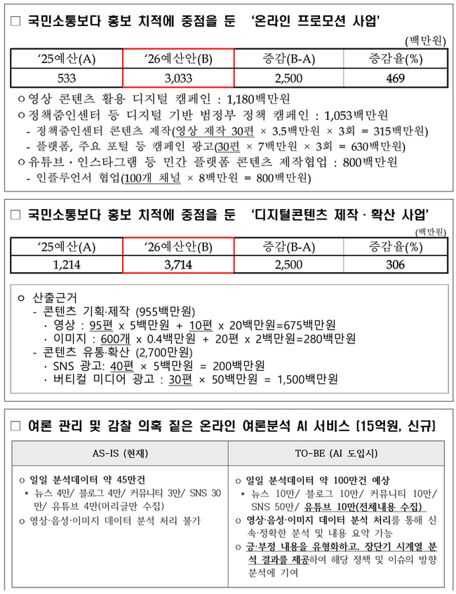 ▲ 김승수 의원실 제공.
