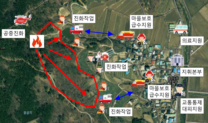 ▲ 산불진화 훈련 상황 모식도.