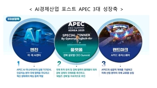 ▲ 포스트 APEC 추진 전략 보고회 자료.연합