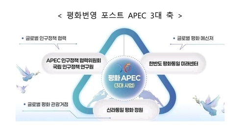 ▲ [경북도 제공. 재판매 및 DB 금지]